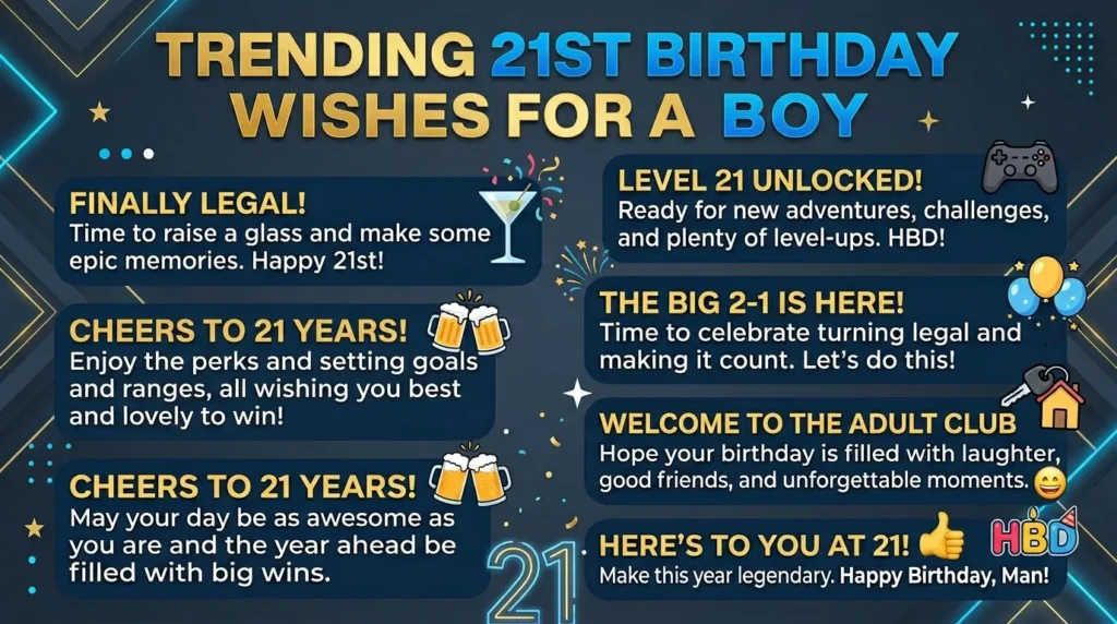 Trending 21st Birthday Wishes for a Boy This Year